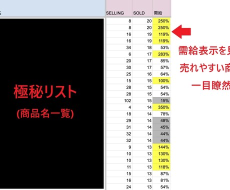 eBay輸出 高級腕時計狙い目リスト限定公開します 2025年版 eBayで売れる高級腕時計と仕入れ価格のリスト イメージ2