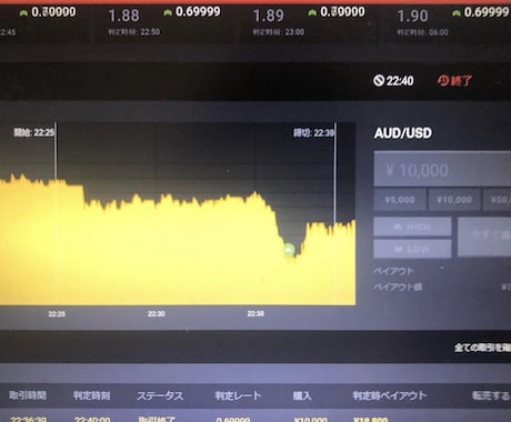 FXスキャ　バイナリーオプション両方につかえます 天底を捉えたい方や利確ポイントを明確にしたい方 イメージ1