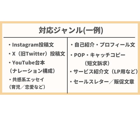 SNSもLPも！万能文章を作成します 「書けない」悩み、質問に答えるだけで解決！ イメージ2