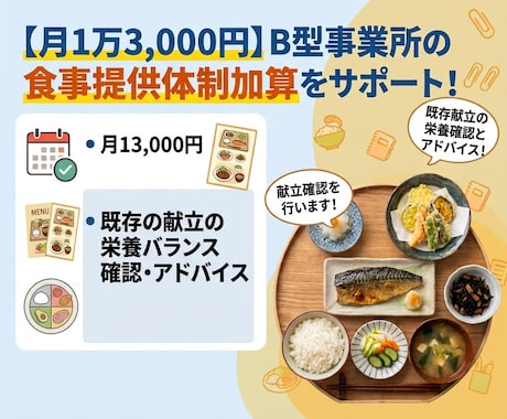 B型事業所の食事提供体制加算/献立確認を行います イメージ1