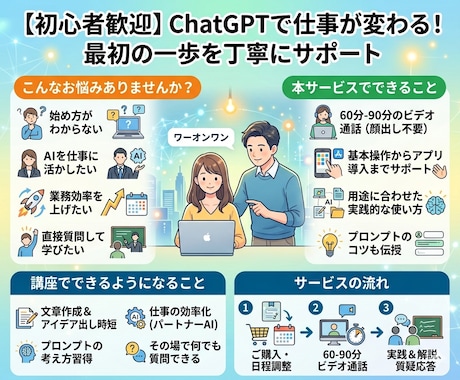 初心者向け：ChatGPTの使い方教えます AI導入から実際に使えるようになるまで丁寧にサポートします！ イメージ2