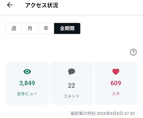 2児のパパが、伝わるnoteに変える添削を行います イメージ1