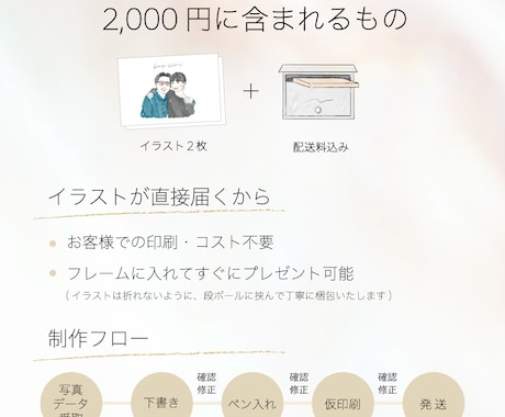 結婚祝い・誕生日プレゼントに◎素敵な似顔絵描きます お洒落なイラスト◎ポストカード納品2,000円（送料込）〜 イメージ2