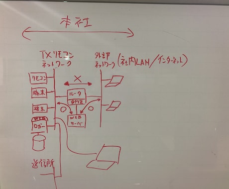 新人ビジネスマンの心得を教えます 就職するための原理原則とは！？ イメージ1