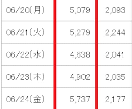 集客・コピーライティング・セールスの極意を教えます 最強ノウハウ＋超絶サポートのダブルセットで提供します！ イメージ2