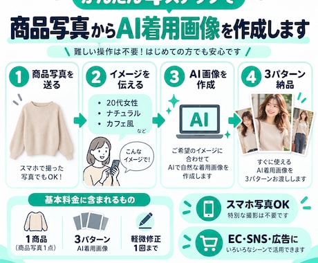 商品写真からAI着用画像を作成します 撮影なしでEC・SNS向けの商品画像を作れます イメージ2