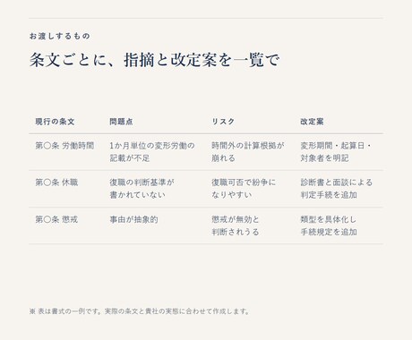 就業規則を社労士が条文単位で精査します 法改正の抜けとリスク箇所を指摘レポートと改定案でお渡し イメージ2