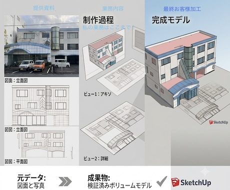 建築3Dモデリング代行します パース制作の下地を代行！正確な3Dボリュームモデル作成 イメージ1