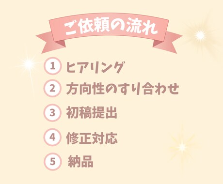 売れる導線でLPを設計します Canvaで編集できる、集客を目的にしたLPを制作します。 イメージ2