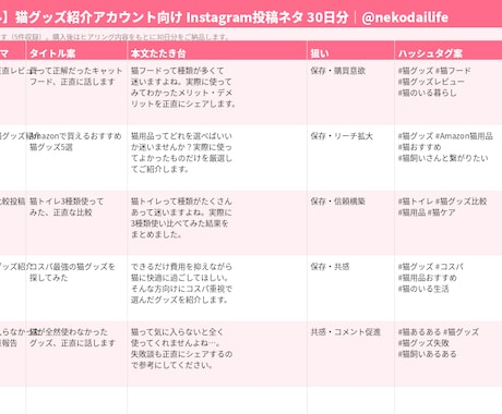 猫グッズ紹介向け投稿ネタ30日分作りますます 猫グッズ紹介アカウントの投稿ネタ30日分作ります イメージ2