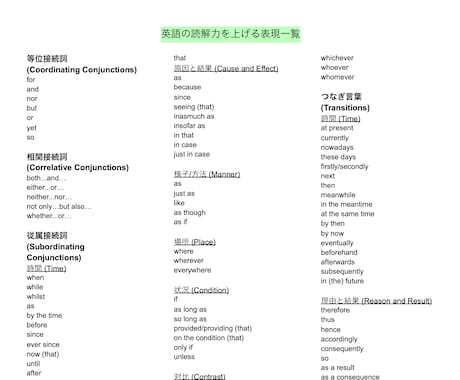 長文が読める！英語の読解力を上げる表現を教えます TOEICや英検の勉強にどうぞ！ イメージ2