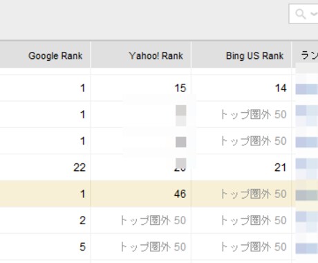 あなたのサイトをSEO対策で検索上位に導きます 数々のメディアを検索上位表示させたプロがSEO対策を伝授！ イメージ2