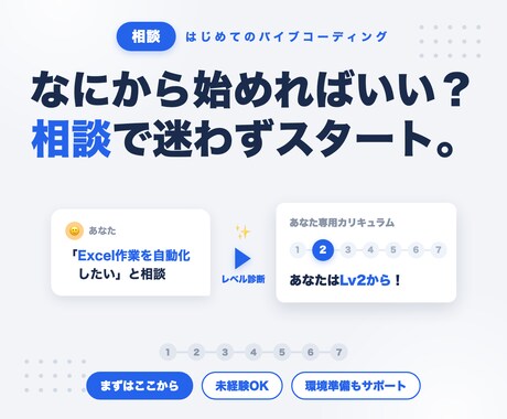 バイブコーディングの始め方を相談にのります Claude Code・レベル選びと環境準備をサポート イメージ1