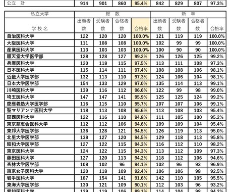 保護者の立場から医学部進学についてアドバイスします 普通の会社員が、医学生を育て上げた自らの経験を元にサポート！ イメージ2