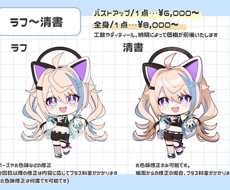 もちぷにっ！とかわいいミニキャラ描きます 企業実績あり◎動画内イラスト、グッズなんでも対応いたします！ イメージ2