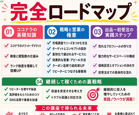 ココナラ似顔絵、イラストで副業を始める方法教えます 手描き、デジタルOK！出品～戦略までを16動画+αで解説！ イメージ2
