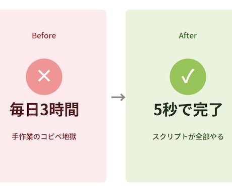 Claude活用！業務自動化・開発します 毎日の繰り返し作業をAIで爆速自動化 イメージ2
