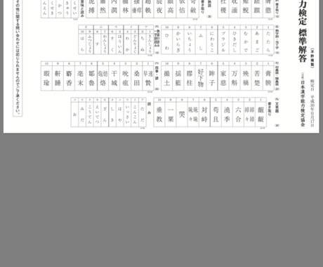 漢検解説や問題の解く骨(コツ)を丁寧に教えます これで分かる訳無いはぶっ飛ばす術 イメージ1