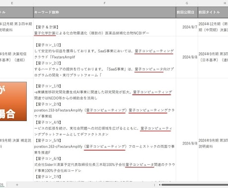 上場企業の定性データ(テキスト情報)分析を行います 調査したい単語(複数OK)の登録だけで､レポート作成します イメージ2