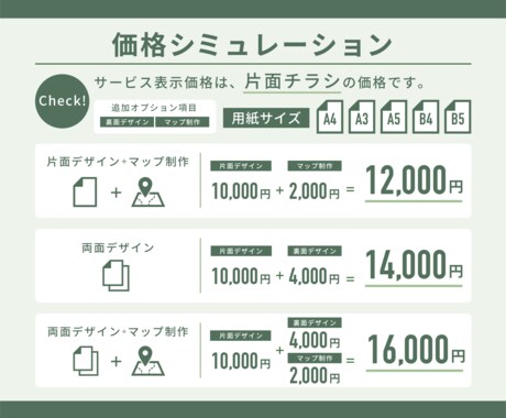 印刷納品◎:目的を明確にチラシを作成します データ納品/印刷納品◎:簡単に使えるデータで納品します イメージ2