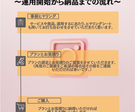 インスタ歴10年現役プロがインスタ運用致します [投稿制作]から[全部丸投げ]なら現役プロにお任せ！ イメージ2