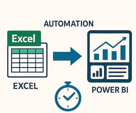 Excelの面倒な手作業を自動化します 維持管理が簡単なpowerqueryで業務効率UPします！ イメージ2