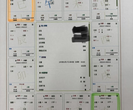 サクッと！10分で貴方の適職鑑定します 紫微斗数で貴方の適職まずみてください！ イメージ2