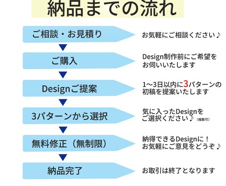 修正無制限で納得できるバナー・ヘッダー制作します 3つのデザインご提案で納得できるバナー・ヘッダーが制作可能 イメージ2