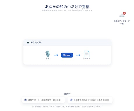 Whisper文字起こしの導入・設定を代行します 録音を自動で文字に。無料AI文字起こしをPCに導入します イメージ2