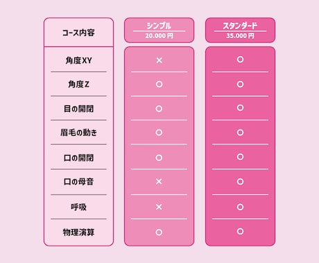 企業VTuber並のLive2Dモデリングします 最短2〜3週間でLive2Dモデリングを致します！ イメージ2