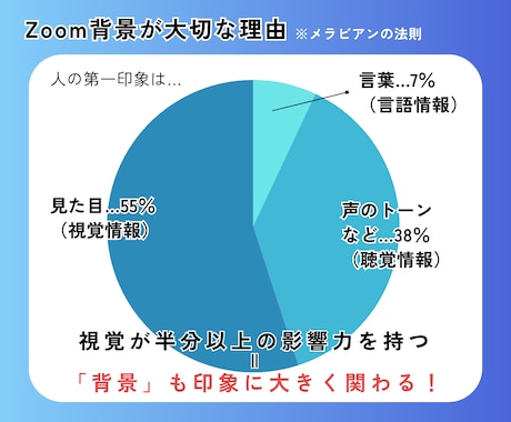 印象UP！なZoom背景をお渡しします 職業・イメージに合わせて選べる30種類の好印象デザイン◎ イメージ2