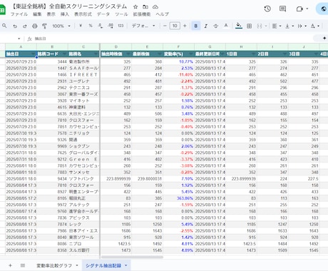 自動スクリーニング＆Discord通知構築します 条件一致銘柄を自動で通知！株価監視を全自動化！ イメージ2
