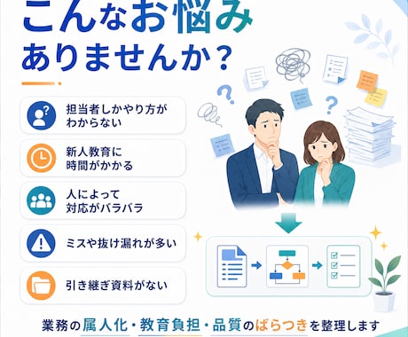 属人化した業務をマニュアル化します 誰でも見てわかる手順書に整理します イメージ2