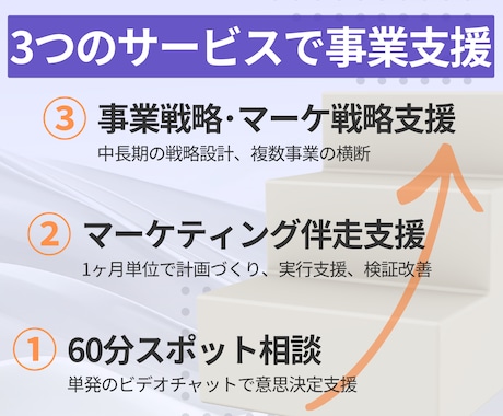 マーケティングを前に進める伴走型支援します 詰まってしまう意思決定に、専門家の視点で突破口を。 イメージ2