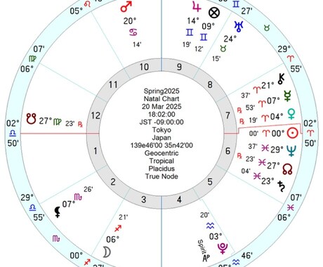 なぜ生きづらかったのか占星術鑑定ます 生まれ持った気質と心のクセを自己理解 イメージ2