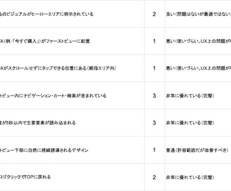 ECサイト改善のツボ★を網羅したレポート作成します 先着１０名限定！！モニター募集中！ イメージ2