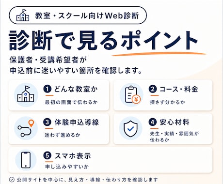 体験申込につながらない教室サイトを診断しますます 作り直す前に、申込前に迷われやすい箇所を整理します イメージ2