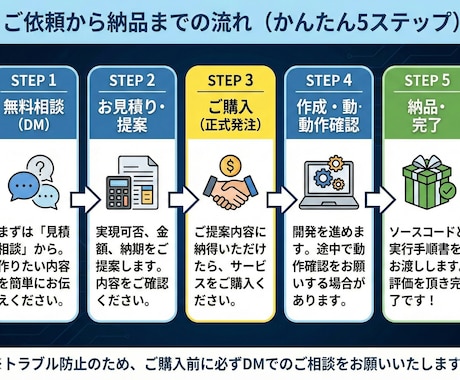 実績作り価格！自動化ツール・Webアプリ作ります 理系大生が作る格安Pythonツール イメージ2