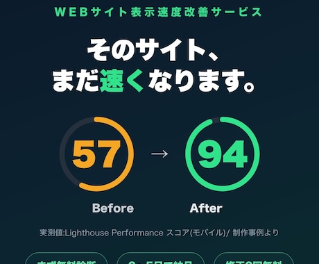 サイトの表示速度をお試し価格で改善します イメージ1