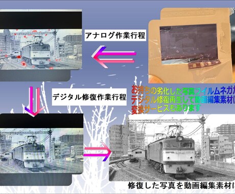 web動画ＣＭ動画の制作、編集を格安で請負います 諦め無いで様々な動画制作のコンシェルジュとしてお役に立てます イメージ2