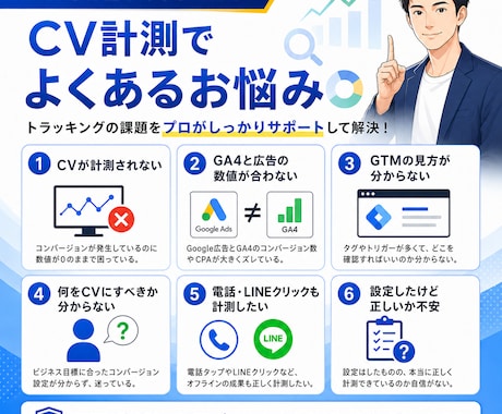 Google広告のCV計測・タグ設定を支援します GA4・GTMを画面共有で確認・設定支援 イメージ2