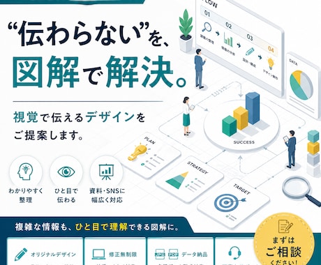 SNS・資料用のわかりやすい図解を制作します “伝わらない”を、図解で解決。視覚で伝えるデザイン制作 イメージ1