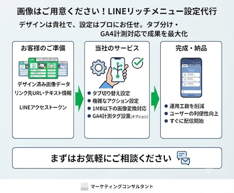 タブ切り替えのリッチメニュー設定代行します 画像に合わせてリッチメニューをタブ分け設定。即納可能 イメージ2