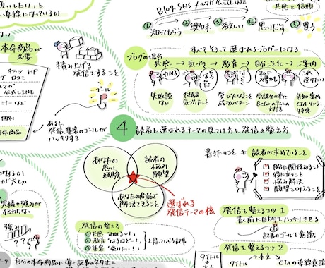 動画・音声(15分迄)「グラレコ」にします あなたの大切な15分を「グラレコ」で魅力的に"見える化" イメージ1