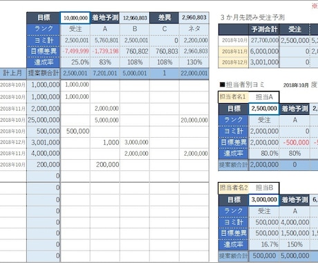 担当者別、月次、営業ヨミ表送ります 受注確率・月別予測自動計算（説明書付き）７_営業ヨミ表1.1 イメージ1