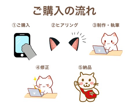 サムネイル画像付き！女性の悩みについて執筆します 女性に多い悩みに関する記事を現役のライターが執筆します イメージ2