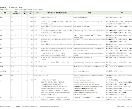 都立高入試英語 頻出単語リストを提供します 最大効率で語彙力を身につけたい受験生を支援します イメージ1