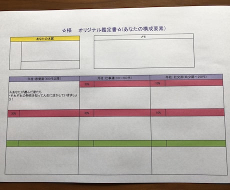 あなたの構成要素をわかりやすくお伝えします 自分の強みを見つけてみませんか！ イメージ2