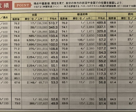 受験に関する相談や勉強の質問などに対応します 共に戦略的に志望校合格を目指そう イメージ2
