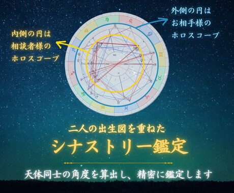 大ボリューム4000字✨2人の絆を深く読み解きます 占星術による相性鑑定で2人だけのコミュニケーション術がわかる イメージ2